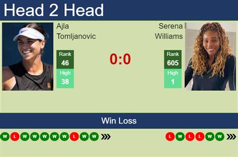 Tennis Head to Head: H2H Tennis Predictions and Bets.